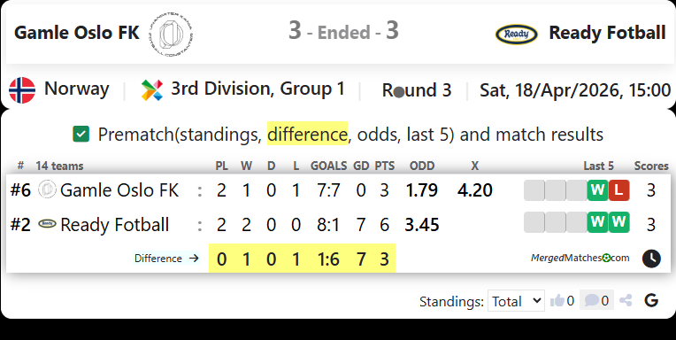 Gamle Oslo FK Vs Ready Fotball screenshot