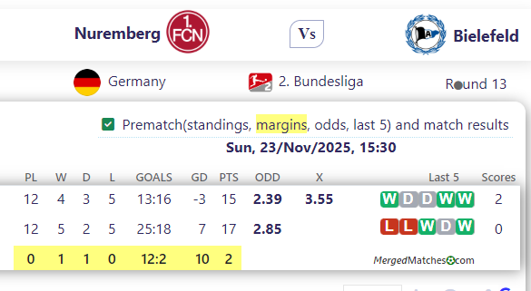 Nuremberg Vs Bielefeld screenshot