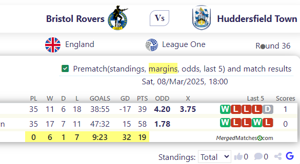 Bristol Rovers Vs Huddersfield Town screenshot