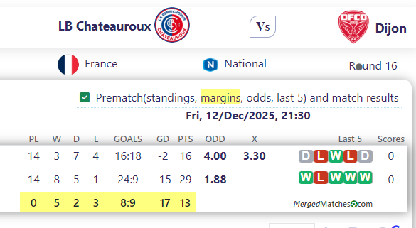 LB Chateauroux Vs Dijon screenshot