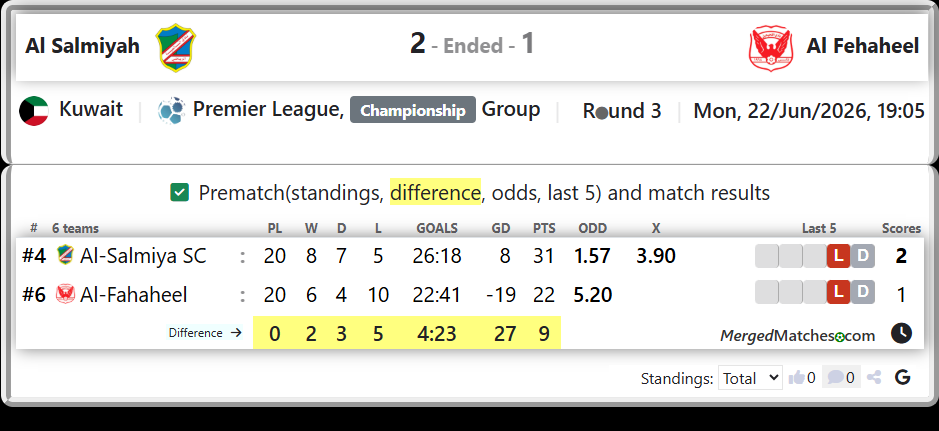 Al-Salmiya SC Vs Al-Fahaheel screenshot