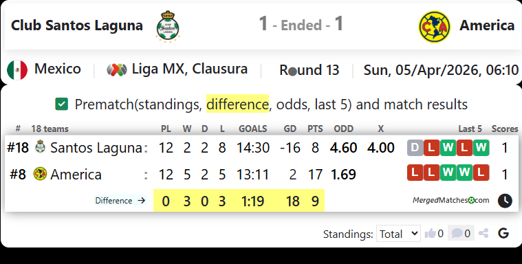 Club Santos Laguna Vs America screenshot