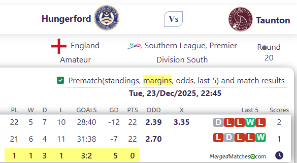 Hungerford Vs Taunton screenshot