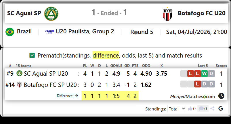 SC Aguai SP U20 Vs Botafogo FC SP U20 screenshot