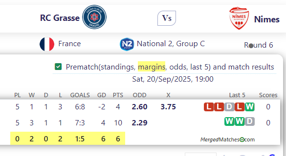 RC Grasse Vs Nimes screenshot