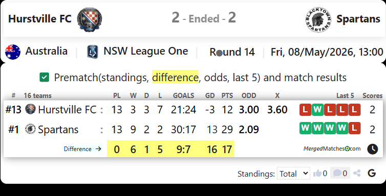 Hurstville FC Vs Blacktown Spartans screenshot