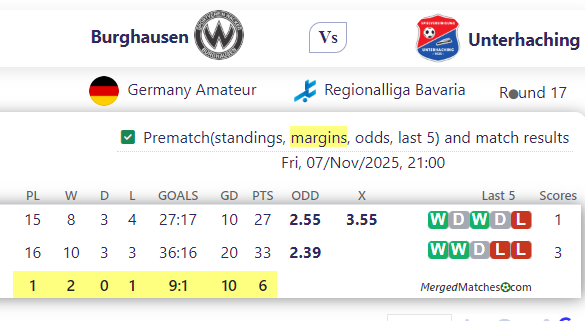 Burghausen Vs Unterhaching screenshot