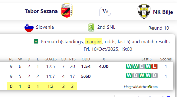 Tabor Sezana Vs NK Bilje screenshot