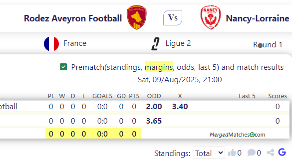 Rodez Aveyron Football Vs Nancy-Lorraine screenshot