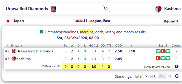 Urawa Red Diamonds Vs Kashima screenshot