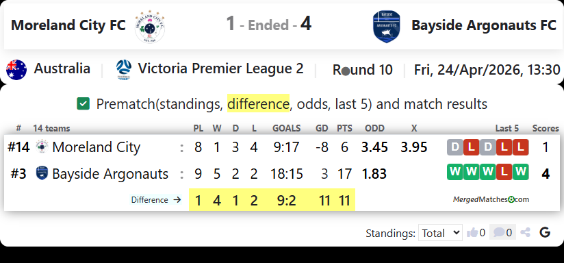 Moreland City FC Vs Bayside Argonauts FC screenshot