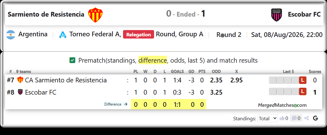 CA Sarmiento de Resistencia Vs Escobar FC screenshot