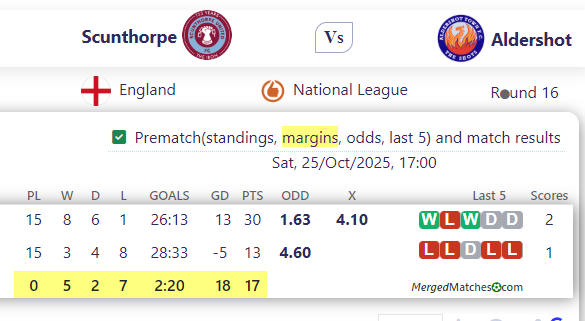 Scunthorpe United Vs Aldershot Town FC screenshot
