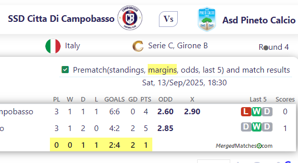 SSD Citta Di Campobasso Vs Asd Pineto Calcio screenshot