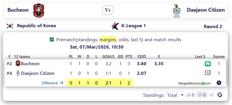 Bucheon Vs Daejeon Citizen screenshot