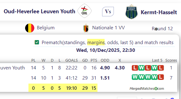 Oud-Heverlee Leuven Youth Vs Kermt-Hasselt screenshot