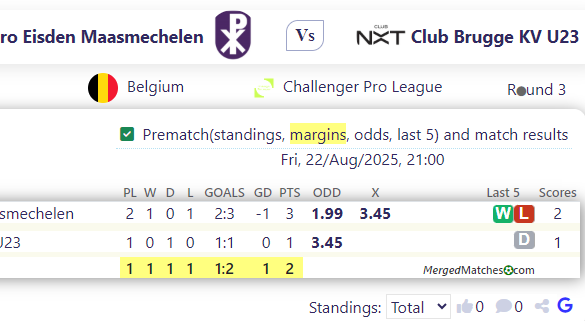 Patro Eisden Maasmechelen Vs Club Brugge KV U23 screenshot