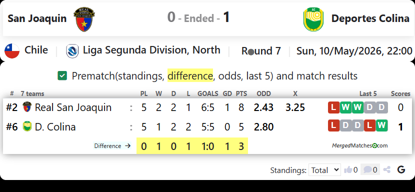 Real San Joaquin Vs Deportes Colina screenshot