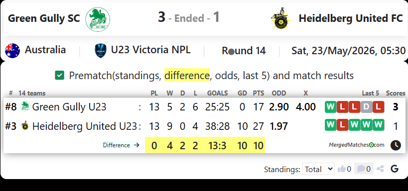 Green Gully SC Vs Heidelberg United FC screenshot