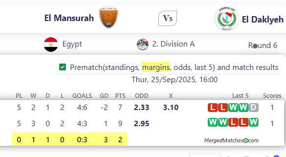 El Mansurah Vs El Daklyeh screenshot