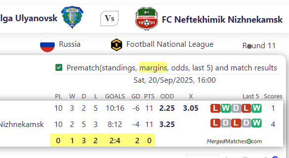 Volga Ulyano Vs k Vs FC Neftekhimik Nizhnekamsk screenshot