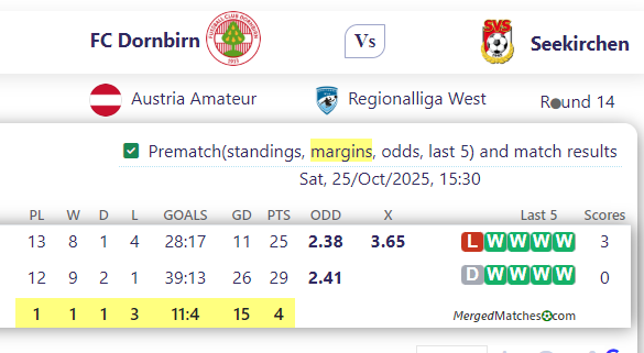 FC Dornbirn Vs Seekirchen screenshot