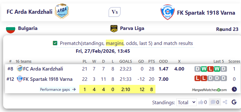 FC Arda Kardzhali Vs FK Spartak 1918 Varna screenshot