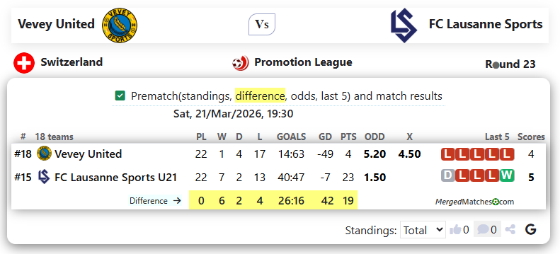 Vevey United Vs FC Lausanne Sports screenshot
