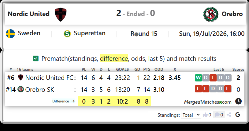Nordic United FC Vs Orebro SK screenshot