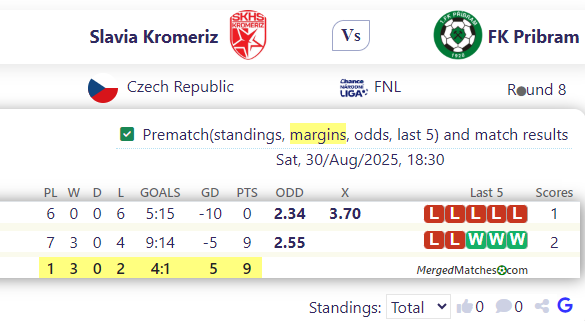 Slavia Kromeriz Vs FK Pribram screenshot