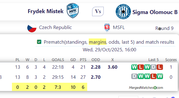 Frydek Mistek Vs Sigma Olomouc B screenshot
