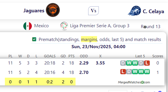 Jaguares Vs C. Celaya screenshot