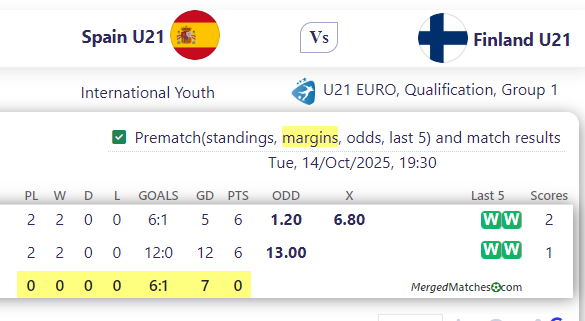 Spain U21 Vs Finland U21 screenshot