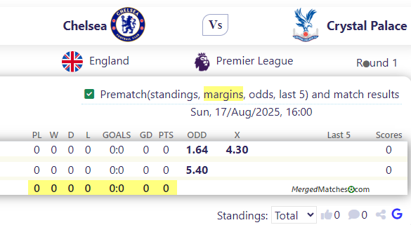 Chelsea Vs Crystal Palace screenshot