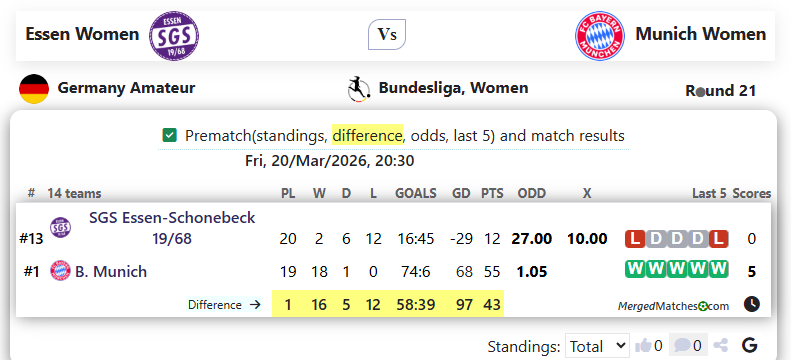 Essen Women  Vs Munich Women  screenshot