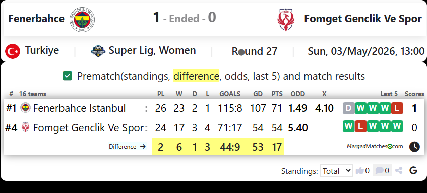 Fenerbahce Vs Fomget Genclik Ve Spor screenshot