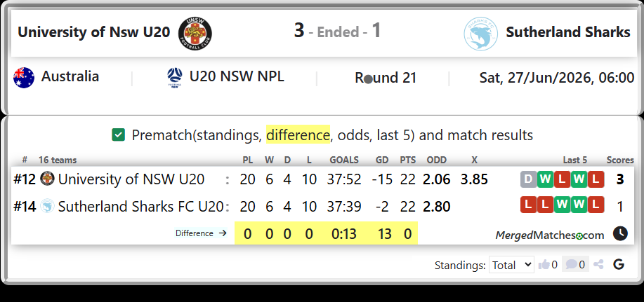 University of NSW U20 Vs Sutherland Sharks FC U20 screenshot