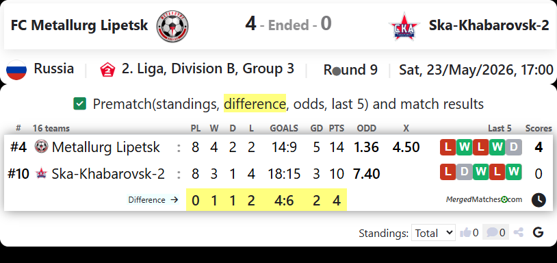 FC Metallurg Lipetsk Vs Ska-Khabarovsk-2 screenshot