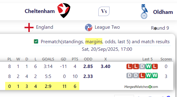 Cheltenham Vs Oldham screenshot
