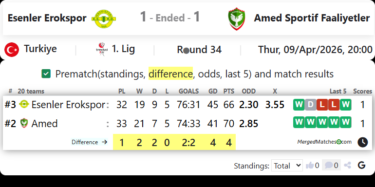Esenler Erokspor Vs Amed Sportif Faaliyetler screenshot