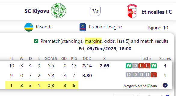 SC Kiyovu Vs Etincelles FC screenshot