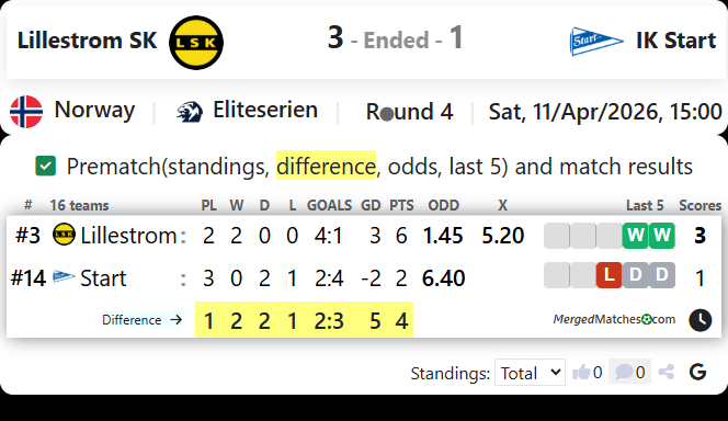 Lillestrom SK Vs IK Start screenshot