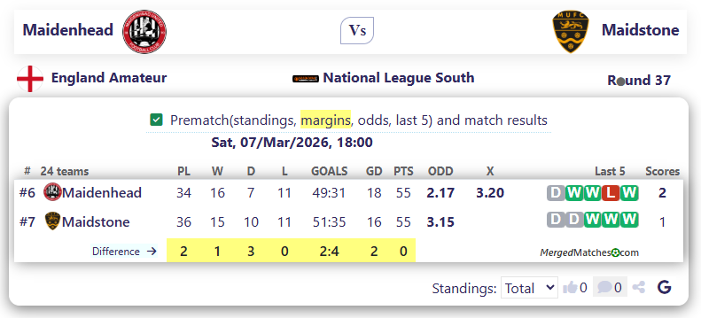 Maidenhead Vs Maidstone screenshot
