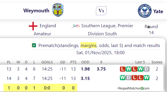 Weymouth Vs Yate screenshot