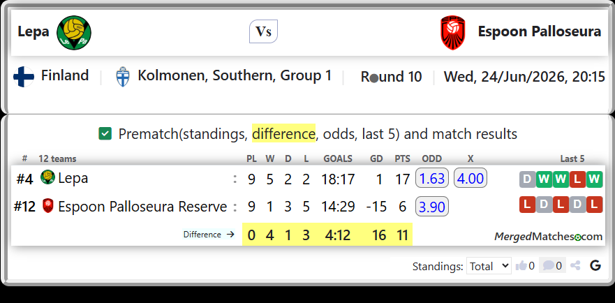 Lepa Vs Espoon Palloseura Reserve screenshot