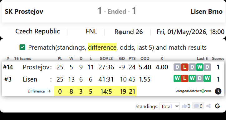 SK Prostejov Vs Lisen Brno screenshot