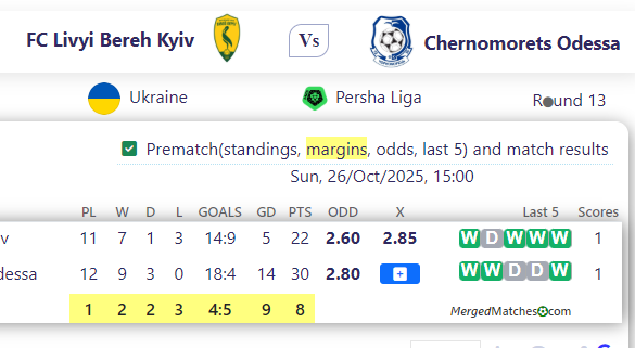 FC Livyi Bereh Kyiv Vs Chernomorets Odessa screenshot