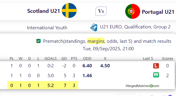 Scotland U21 Vs Portugal U21 screenshot