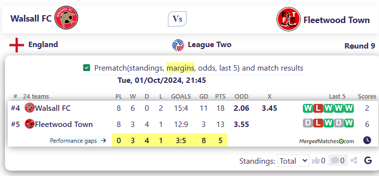 Walsall FC Vs Fleetwood Town screenshot
