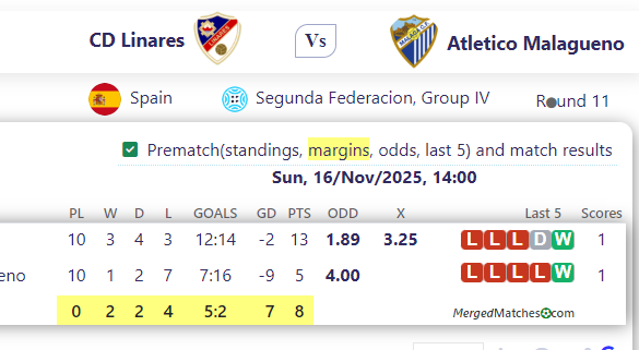 CD Linares Vs Atletico Malagueno screenshot